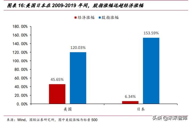 2020年下半年投资策略：短板即空间，内需是主线