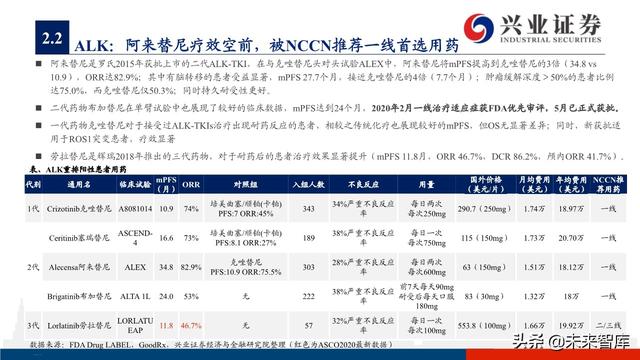 肺癌专题报告：序贯靶向治疗是核心，免疫联合治疗是新常态