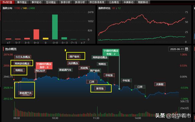 6月护身符：三好股票了解一下