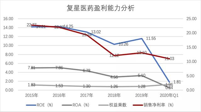 复星医药：疫苗第一针，股价一个月打翻倍，到底有没有高估？