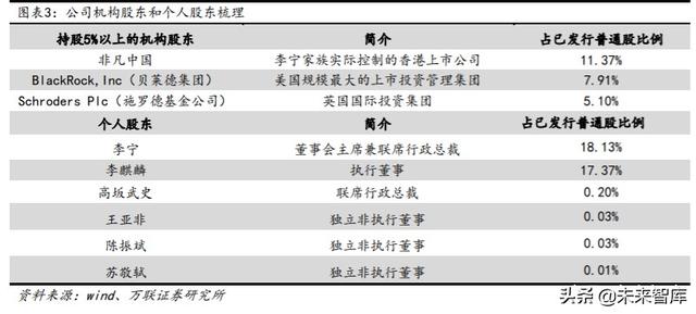 运动鞋服行业深度报告：透过李宁波澜壮阔的30年看国货崛起之路