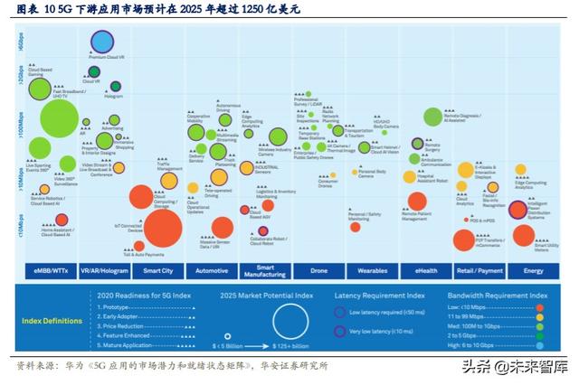科技長牛投資機會分析：內(nèi)循環(huán)新格局，科技創(chuàng)新勇立潮頭
