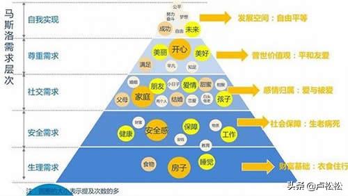 客户从哪里来？线上线下获客策略分享