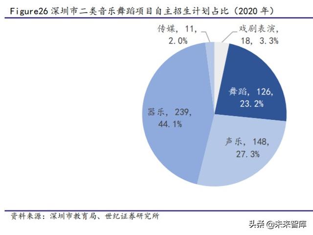 深圳中考政策与攻略：关注指标生、自主招生改革