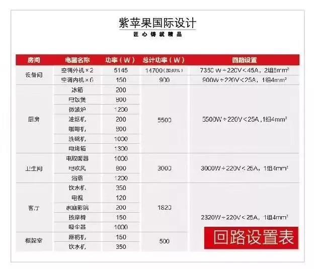 水电隐蔽工程不过关，容易发生起火，这十招可以有效保障