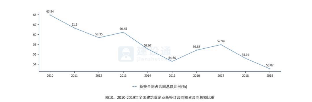 中国建筑业发展分析报告（完整版）