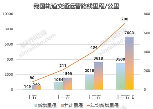 2020年軌道交通關(guān)鍵零部件及材料企業(yè)名錄大全