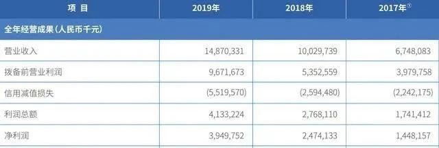 蚂蚁金服确认A股港股同步上市，微众银行还会远吗？