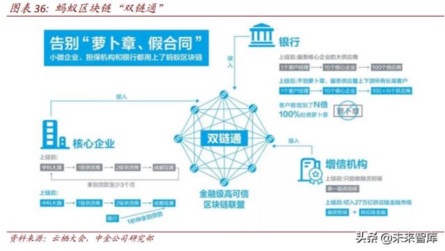 区块链专题：关注数字货币、新基建、可信经济三大投资机会