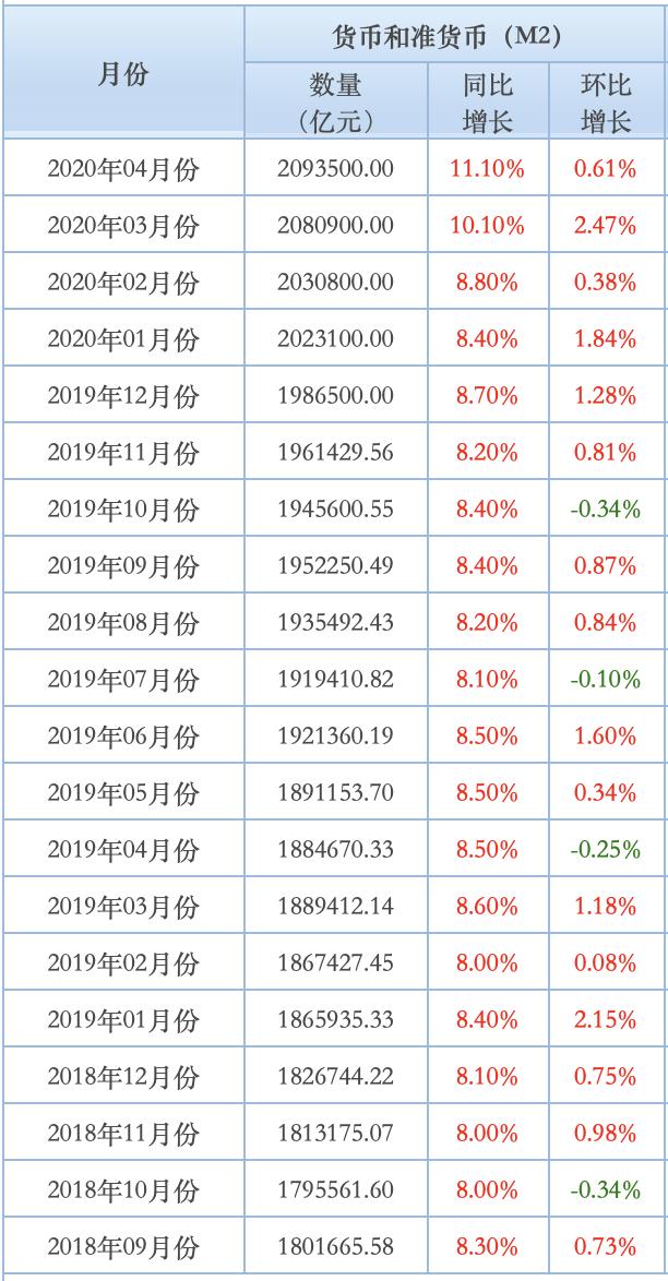209.35万亿，什么信号？