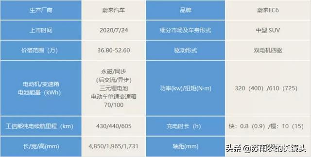 7月新车回顾：成都车展如期而至 车企开始放飞自我了？