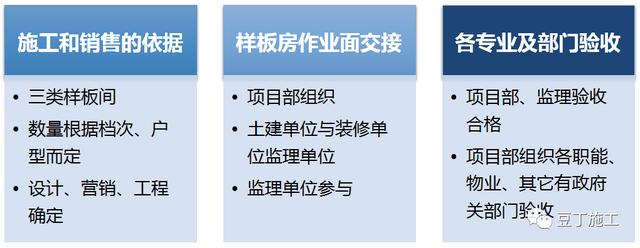 大趨勢！全裝修工程管理流程及階段性管控要點，該學習了
