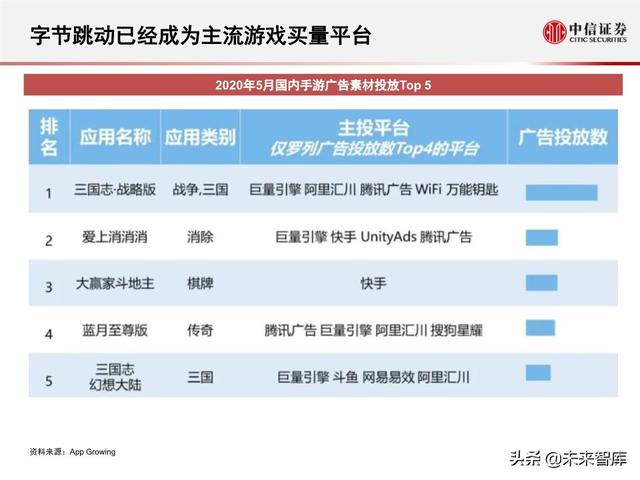 字节跳动深度剖析：过去高成长，未来靠什么