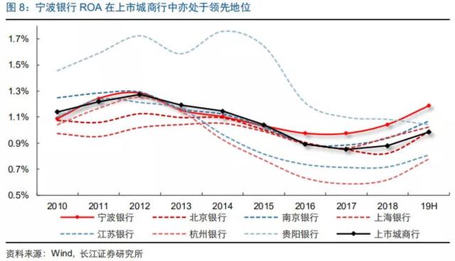 2020年最看好的十只股票