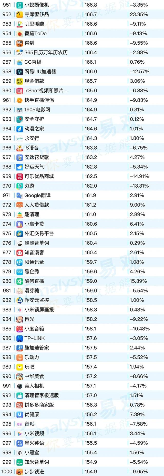 移動App TOP1000榜單，2020年6月