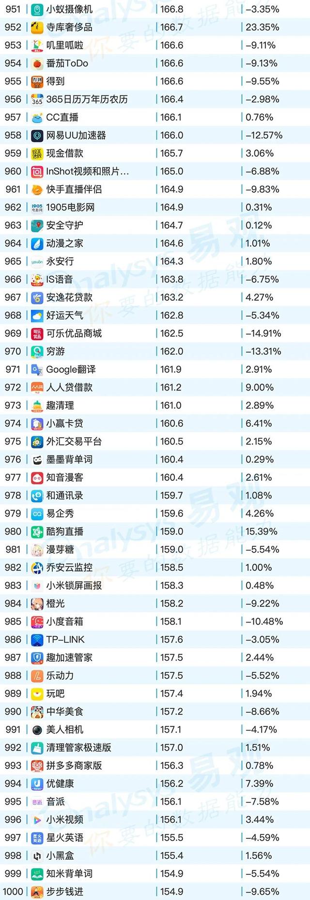 移动App TOP1000榜单，2020年6月