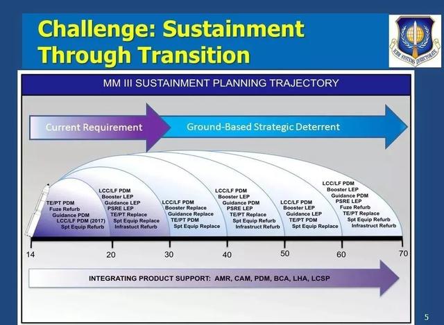 大杀器！美下一代洲际弹道导弹项目最新进展