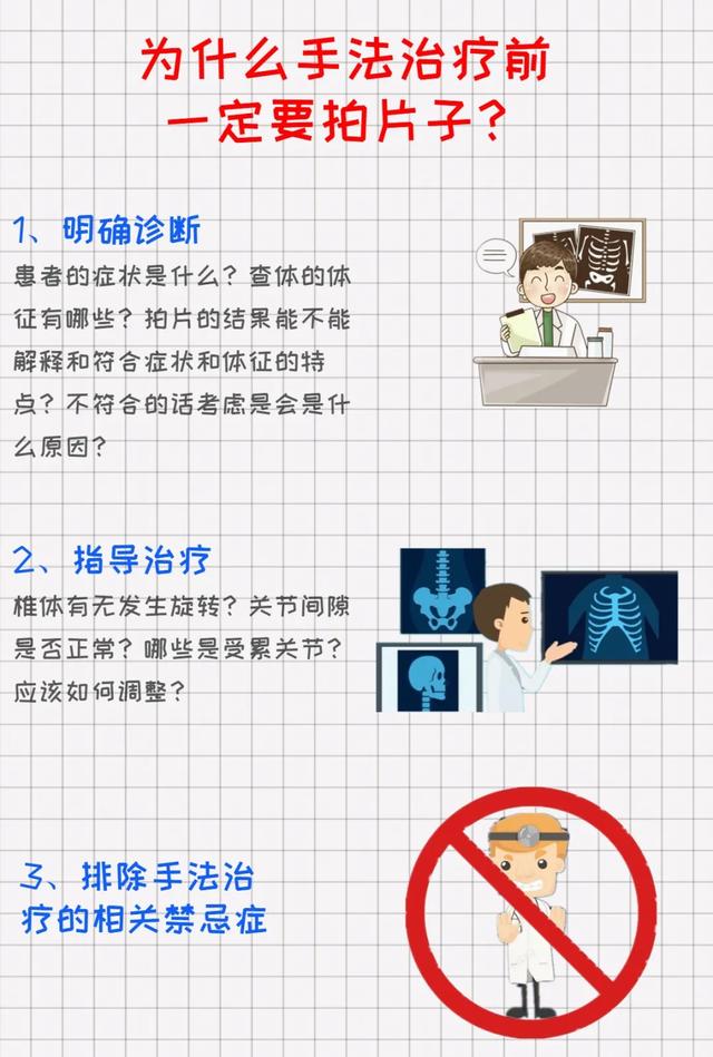 一图读懂｜为什么颈椎手法治疗前一定要拍片子？