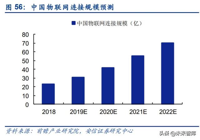 物联网专题报告：RFID，连接智能与非智能的桥梁