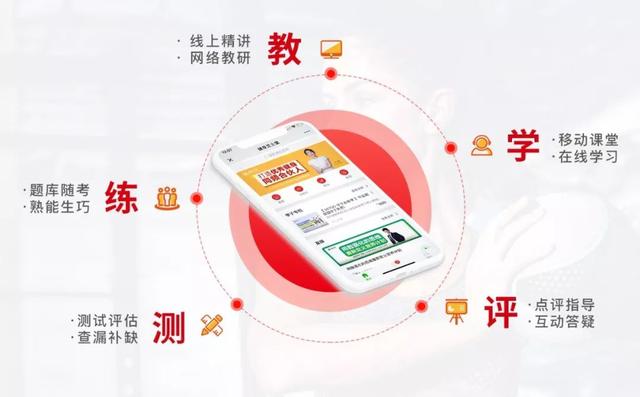 昆明官渡健身家里培训哪家师资好