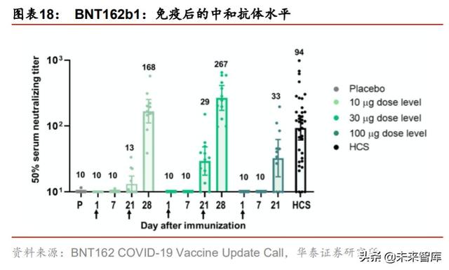新冠疫苗专题研究：救黎民于水火，解百姓于倒