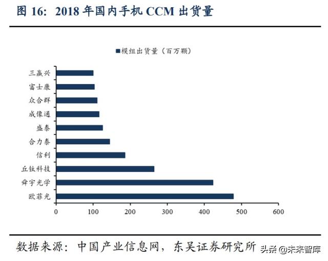 欧菲光深度解析：技术升级持续突破，定增助力扬帆起航