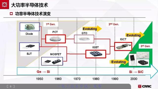 中車時代電氣：大功率半導體技術(shù)現(xiàn)狀與展望