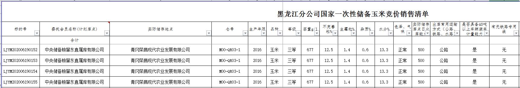 国家储备玉米被水泡？如何消除“粮仓又着火”担忧