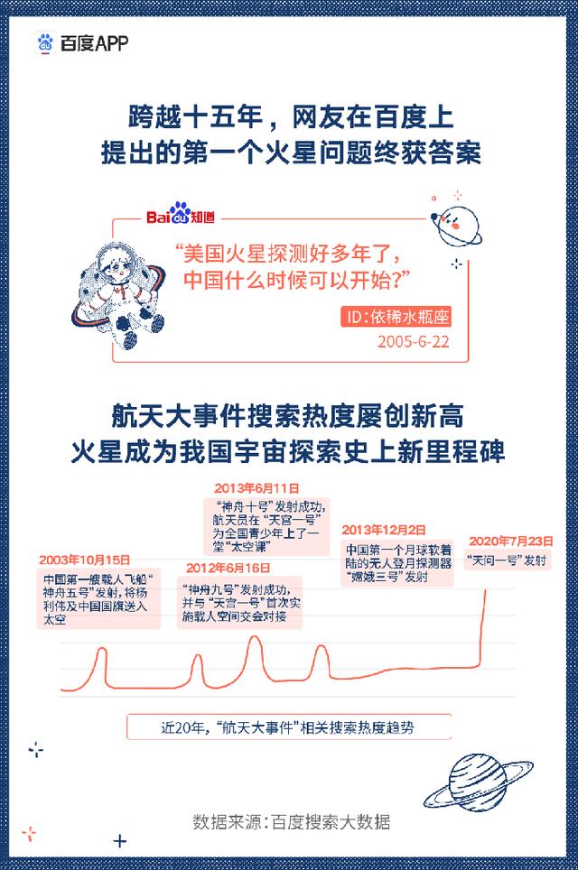 �ٶ����������� ��������������רҵ��׷�� �������У��ע�����