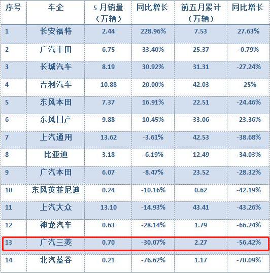 三菱在中国市场混不好，到底是国人不懂车，还是咎由自取？