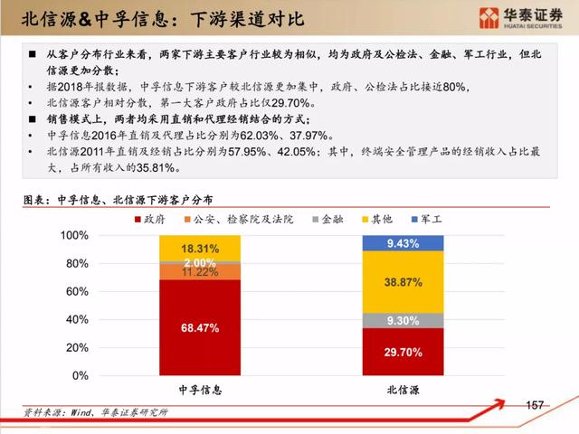 深度解析：国产化软硬件全景梳理