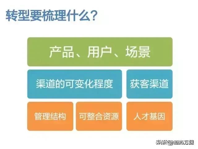 最新产业知识汇总图谱