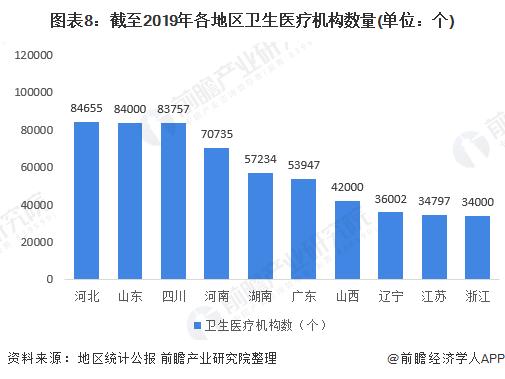 �󽡿���ҵ���й��󽡿���ҵ�������Է�չ���������ηֲ���