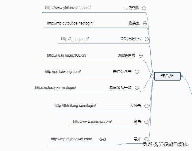 中牟网络推广外包服务公司