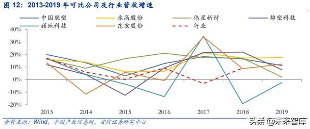 管材行业深度报告：基建、竣工和旧改红利释放，推荐低估值龙头