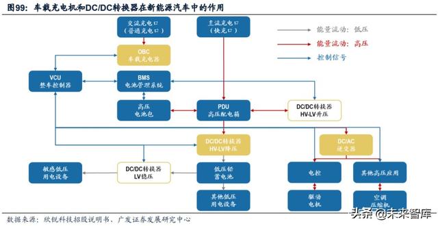 新能源汽车产业链深度报告：解析非电池零部件最强阿尔法