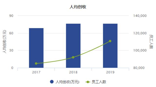 全国扩张：20年永辉超市成就“少数派”