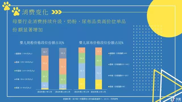 2019抖音母婴类目带货数据分析