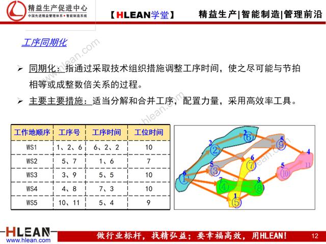 「精益學堂」Cell與Line生產模式比較