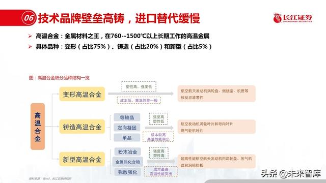 新材料行业深度报告：优选细分景气，重择龙头强者