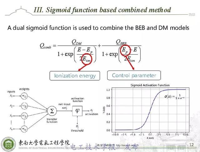 学术报告：AI技术应用于环保型气体分子电离碰撞截面计算（英文）
