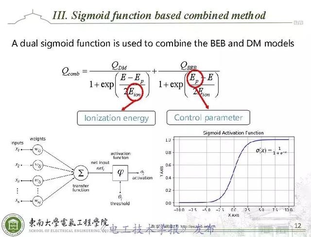 學術(shù)報告：AI技術(shù)應(yīng)用于環(huán)保型氣體分子電離碰撞截面計算（英文）