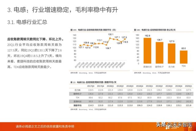 被动电子元器件行业深度报告：MLCC、电容、电感、晶振等