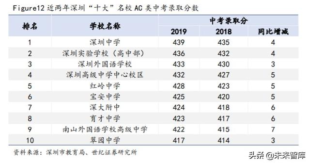 深圳中考政策与攻略：关注指标生、自主招生改革