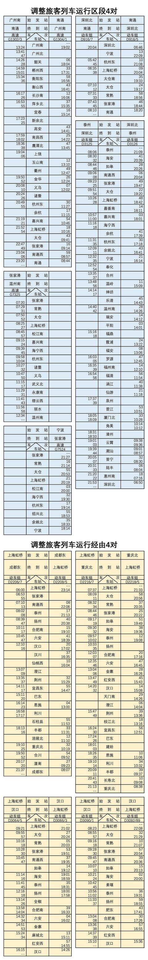 63元起！南通?上海，列車票價出爐