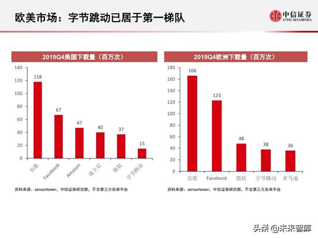 字节跳动深度剖析：过去高成长，未来靠什么