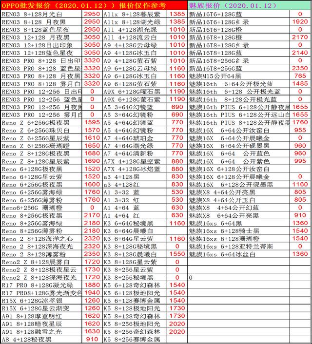 2020.1.12手机批发报价已出，看看自己购机有没有多花冤枉钱