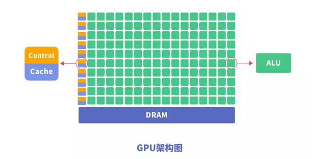 CPU、GPU、NPU、FPGA等芯片架构特点分析