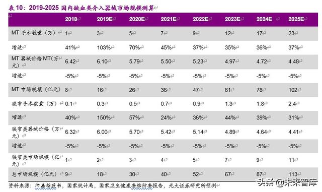 神经介入行业深度报告：介入手术皇冠上的明珠，百亿蓝海即将起航
