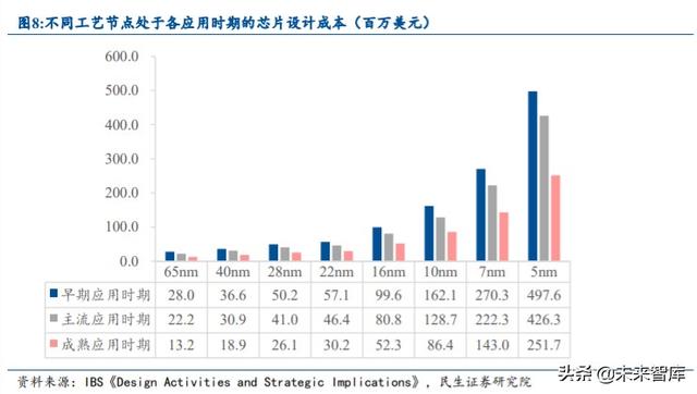 半导体行业专题报告：IP空间有望翻番，国产替代带来发展良机